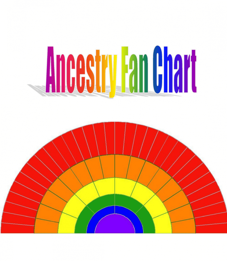 Ancestry Fan Chart