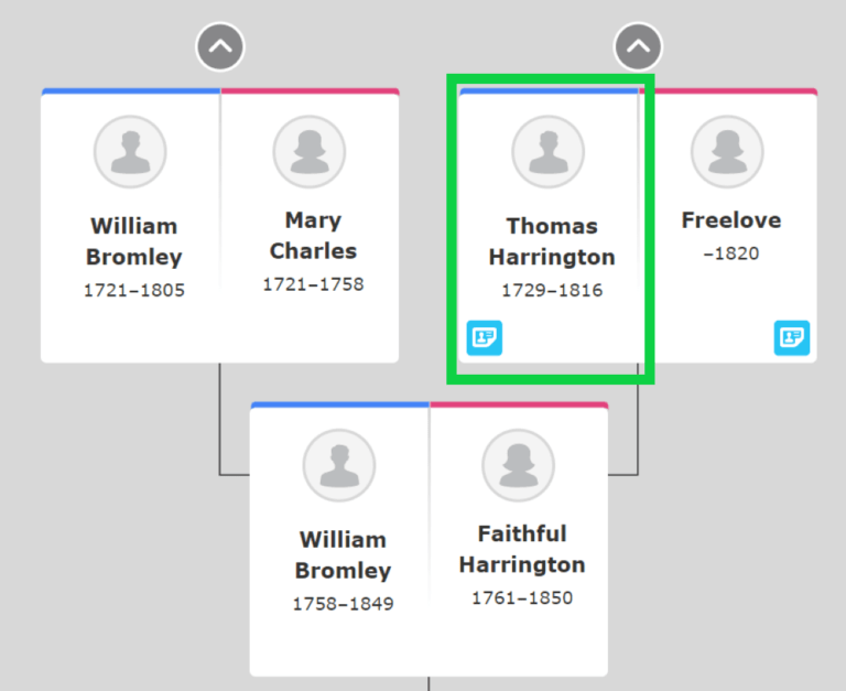 Part of FamilySearch Tree Pedigree Chart showing Thomas Harrington